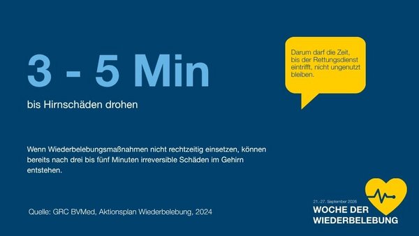 Infotafel: 3 - 5 Minuten bis Hirnschäden drohen - Wenn Wiederbelebungsmaßnahmen nicht rechtzeitig einsetzen, können bereits nach drei bis fünf Minuten irreversible Schäden im Gehirn entstehen.-